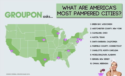 Groupon announces the ''Most Pampered Cities in America,'' as part of Beauty Week on Groupon.com. 