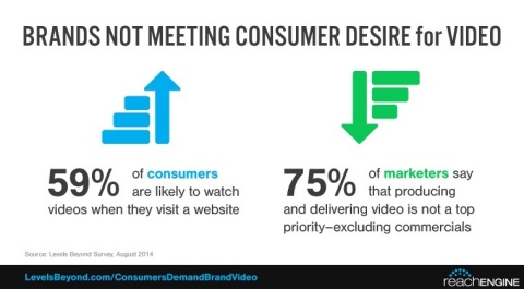 (Graphic: Business Wire)