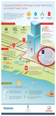 Integrated Mobility Recharges Lower Manhattan at 4 World Trade Center (Graphic: Business Wire)