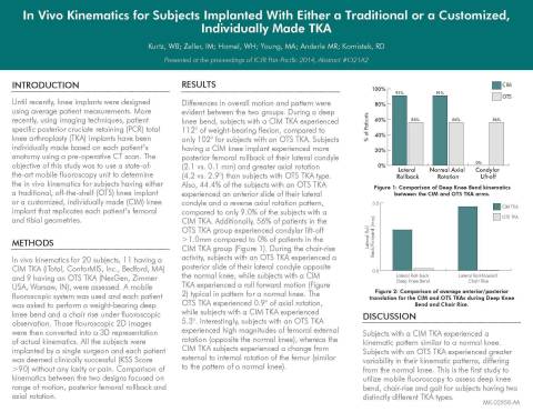 In Vivo Kinematics for Customized, Individually Made vs. Off-the-Shelf TKA During a Deep Knee Bend and Chair Rise (Harold Cates, MD)