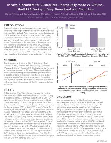 In Vivo Kinematics for Subjects Implanted With Either a Traditional or a Customized, Individually Made TKA (William Kurtz, MD)