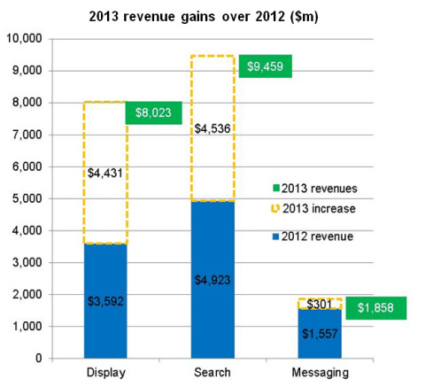 (Graphic: Business Wire)