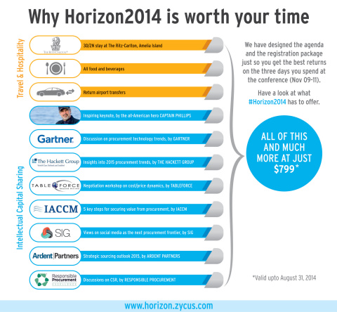 Why Horizon 2014 is worth your time (Graphic: Business Wire)