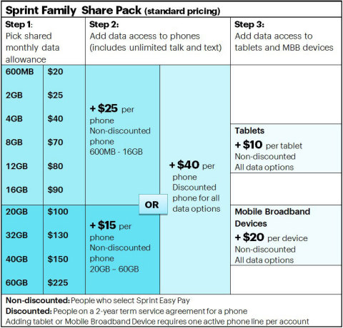 Limited-time promotion for customers switching to Sprint (Photo: Business Wire)
