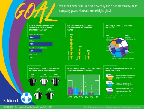 Goal! Scoring Company Success with Your HR Team (Graphic: Business Wire)