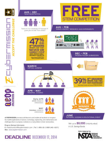 2014-2015 eCYBERMISSION Competition Timeline Infographic (Graphic: Business Wire)