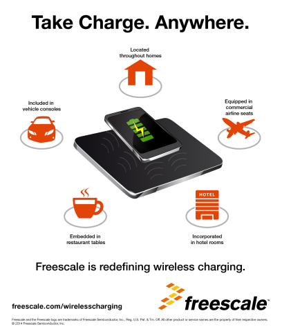 New wireless charging solutions from Freescale (Graphic: Business Wire)