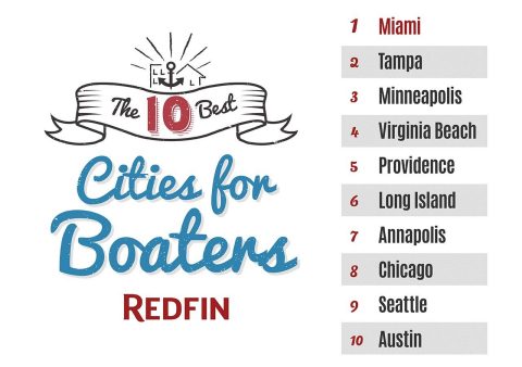 Today Redfin, a real estate brokerage, named the 10 best cities for boaters. (Graphic: Business Wire)