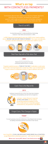 Contactless payment, made possible by a technology called “near field communication” (NFC), has been around long before Apple’s iPhone 6. Here’s a brief history of “tap&go”. (Graphic: Business Wire)