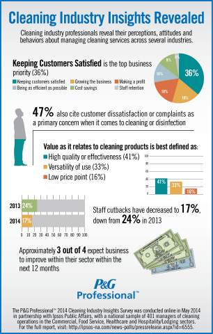 Cleaning Industry Insights Revealed (Graphic: Business Wire)