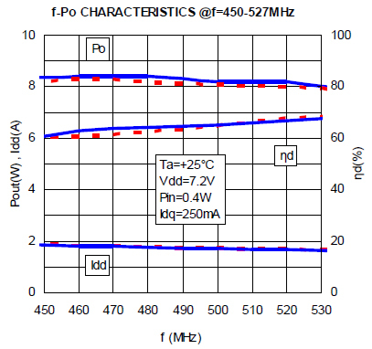 Performance comparison at UHF band. *Red lines original - Blue lines new. (Graphic: Business Wire)
