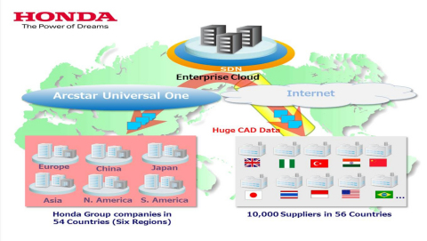 NTT Com's Enterprise Cloud solution for Honda (Graphic: Business Wire)