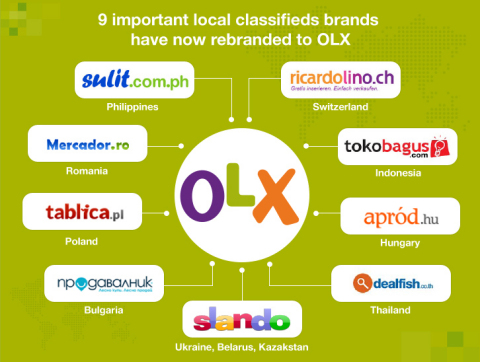 Nine important local classifieds brands have now rebranded to OLX. (Graphic: Business Wire)