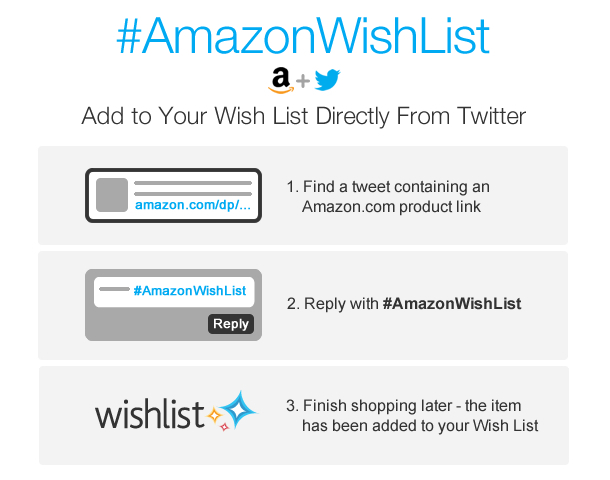 How to get your amazon wishlist link