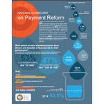 2014 National Scorecard on Payment Reform