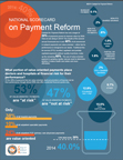 2014 National Scorecard on Payment Reform