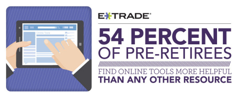 E*TRADE's Q3 2014 StreetWise experienced investor survey  (Graphic: Business Wire)