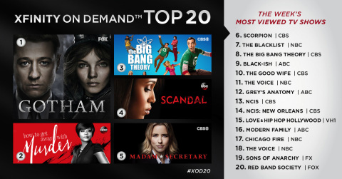 The top 20 TV series on Xfinity On Demand for the week of September 21 - September 27. (Graphic: Business Wire)