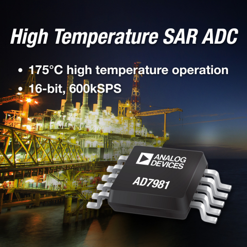 Analog Devices Introduces Industry’s Fastest, Most Accurate and Lowest Power High-Temperature SAR A/D Converter Specified to 175-degree Celsius operation, the AD7981 PulSAR® A/D converter targets high precision in harsh, high-temperature environments including downhole drilling, heavy industry and avionics. (Graphic: Business Wire)