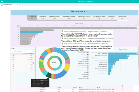 FirstRain Salesforce Analytics Dashboard - Screenshot (Graphic: Business Wire)