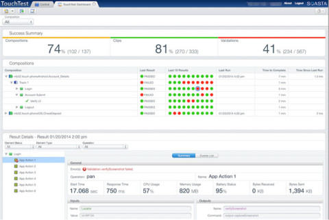 Figure 1: Driven by the needs of global test teams at the one of the Top 10 Internet Retailers, a new team-oriented Test Management dashboard communicates test suite progress and delivers drill-down detail about specific test cases as needed. (Graphic: Business Wire)