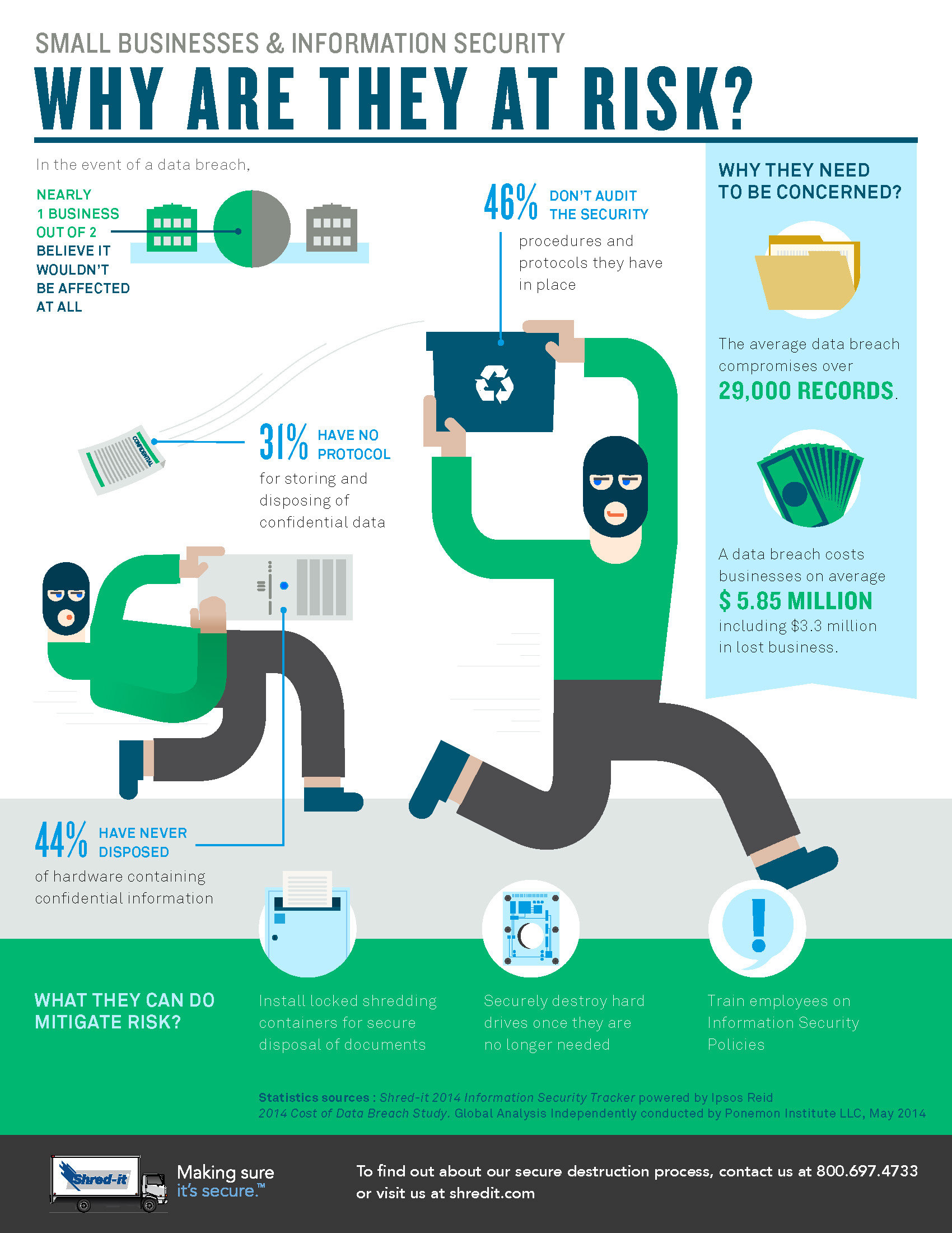 Shredit Helps Businesses Mitigate Information Security Threats with