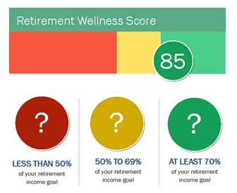 The new Retirement Wellness Score from The Principal helps retirement plan participants quickly see how well they're tracking toward their retirement goals. (Graphic: The Principal)