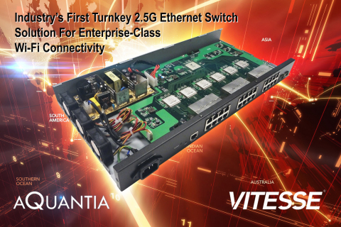 Vitesse and Aquantia Unveil The Industry's First Turnkey 2.5G Ethernet Switch Solution For Seamless 802.11ac Performance For Wave 2 WLAN Upgrades (Graphic: Business Wire)