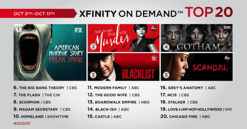 The top 20 TV series on Xfinity On Demand for the week of October 5 - October 11. (Graphic: Business Wire)