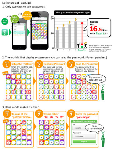 3 features of PassClip (Graphic: Business Wire)