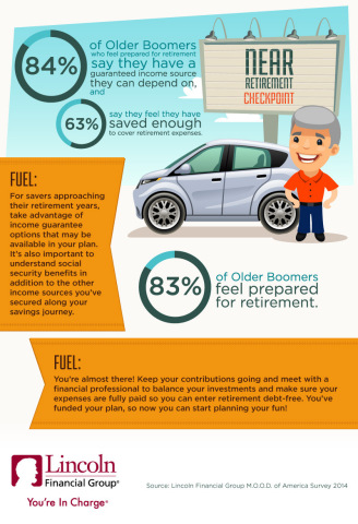 Tips for Savers Who are Near Retirement (Graphic: Business Wire)