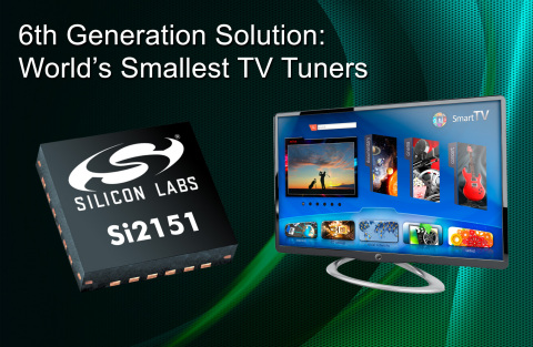 Sixth-Generation Solution: The Industry's Smallest Silicon TV Tuner IC for the Flat-Panel TV Market (Graphic: Business Wire)