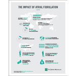 In the U.S., an estimated 2.7 million people are impacted by atrial fibrillation (AF), making the condition the most common type of arrhythmia affecting Americans today.