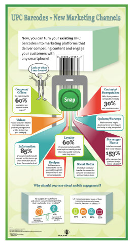 UPC Equals New Marketing Channel (Graphic: Business Wire)