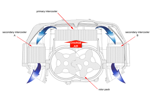 Cross-section of new Callaway supercharger design, illustrating improved airpath and compound intercooling (Graphic: Business Wire)