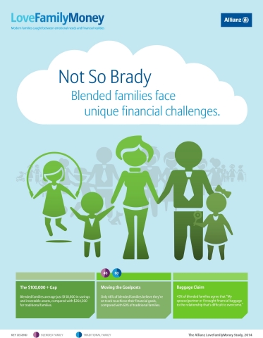 Allianz LoveFamilyMoney Study - Blended Families (Graphic: Business Wire)