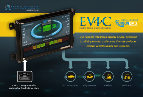 Electric Vehicle Interface Controller (Image: Business Wire)