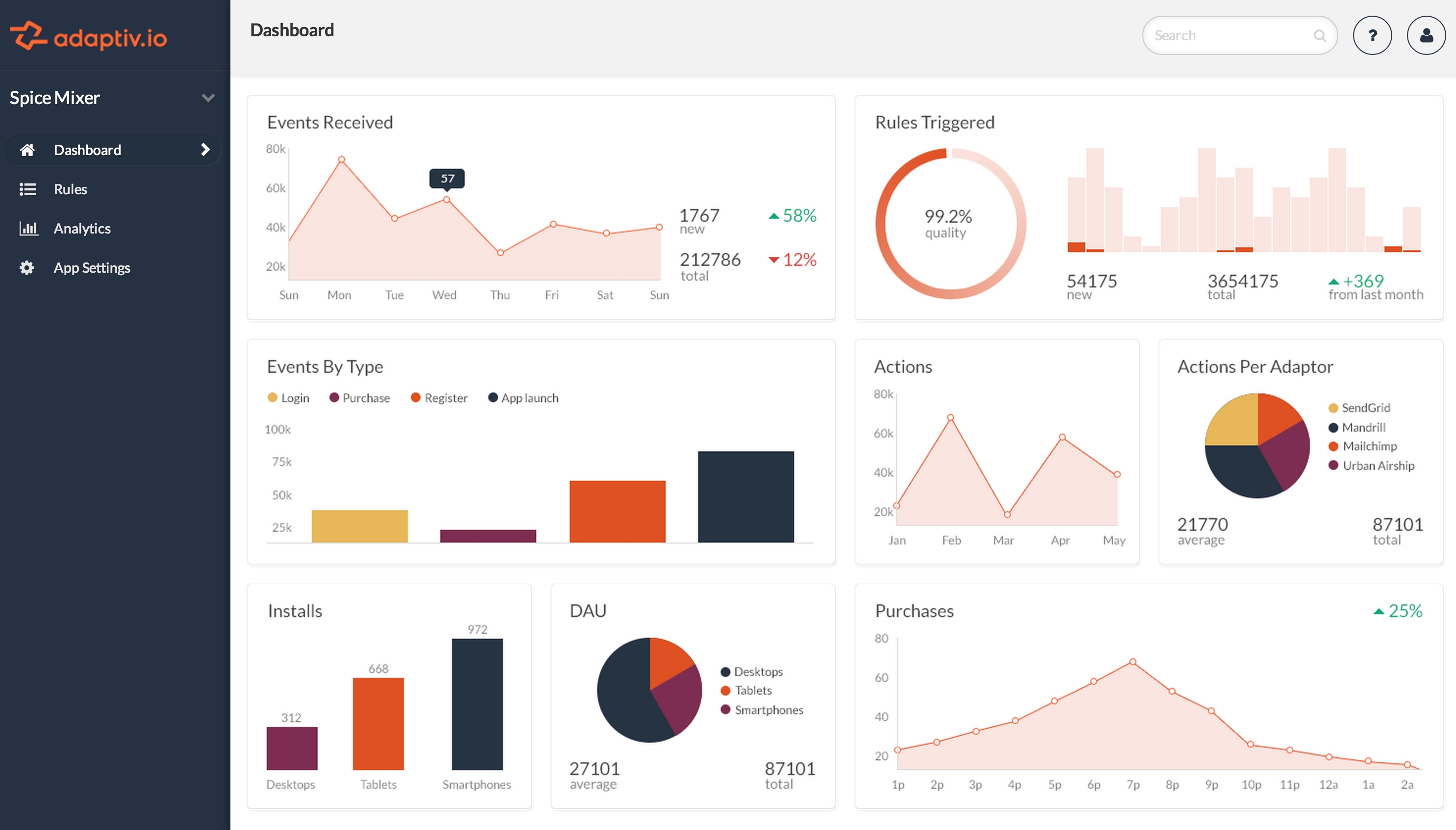 Sleepy Giant Re-Launches As Adaptiv.Io, Announces Next Generation.