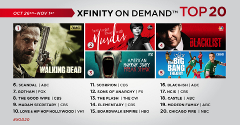 The top 20 TV series on Xfinity On Demand for the week of October 26 – November 1. (Graphic: Business Wire)