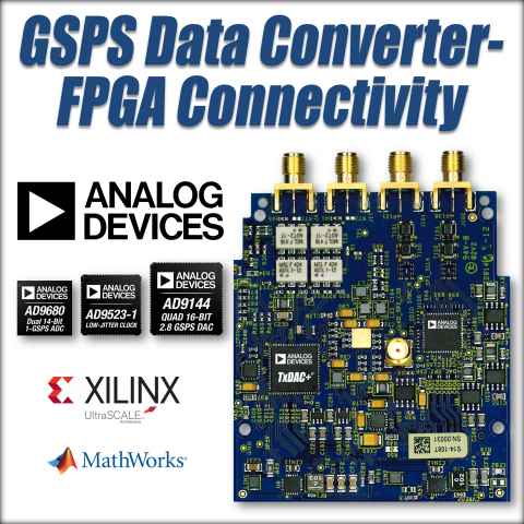 ADI Rapid Prototyping Kit Simplifies Wide-Dynamic-Range GSPS Data Converter-to-FPGA Connectivity (Graphic: Business Wire)