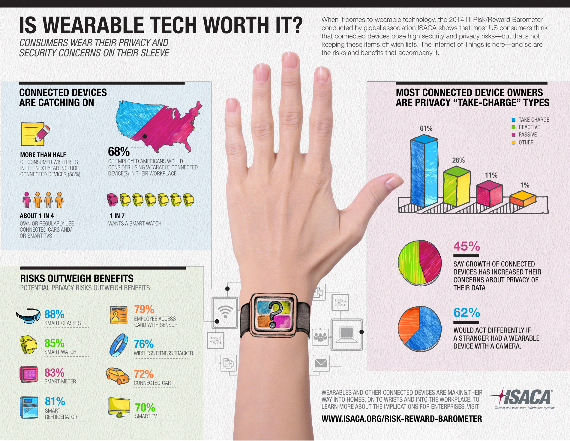 Connected wear. Wearable Technology. Wearable devices. Умные часы инфографика. Рука инфографика.