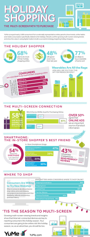 YuMe, Inc. reveals multi-screen viewing tendencies, digital habits, and media consumption related to holiday shopping trends and preferences. (Graphic: Business Wire)