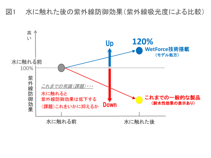 コレクション 石鹸 吸光度