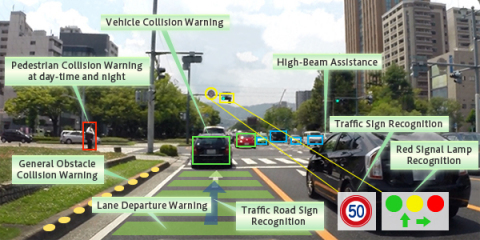 Image of the ADAS applications using TMPV760 series (Photo: Business Wire)