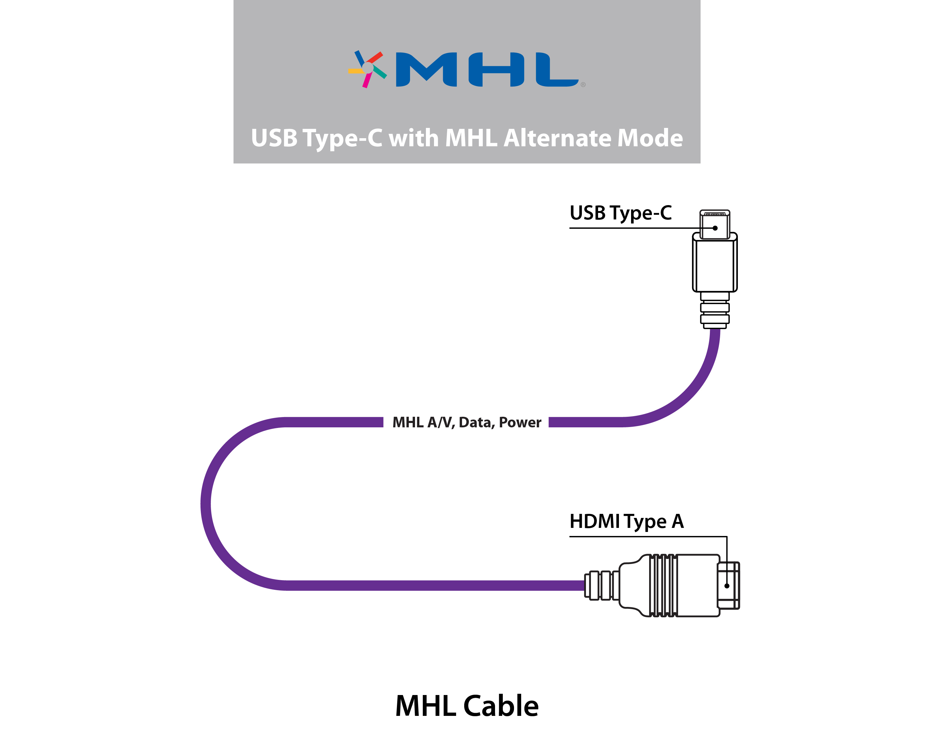 Kloster vanter Lokomotiv MHL Releases Alternate Mode for New USB Type-C Connector | Business Wire