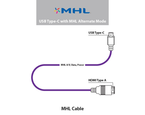 MHL连接线 (图示：美国商业资讯)