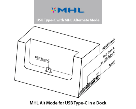 支持MHL Alt Mode的USB Type-C 扩展底座 (图示：美国商业资讯)