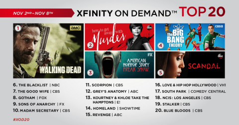 The top 20 TV series on Xfinity On Demand for the week of November 2 - November 8. (Graphic: Business Wire)