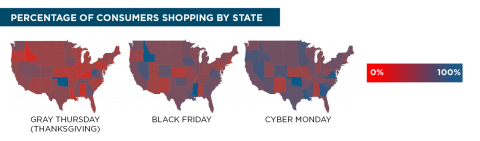 By plotting the percentage of consumers planning to shop on a given special shopping day (e.g. Gray Thursday, Black Friday, or Cyber Monday) by state, shows that shopping plans vary dramatically by state, if not necessarily by region. 
Looking at this breakout also shows the relatively inverse relationship between Gray Thursday or Black Friday shopping--only 8% of consumers plan on shopping at a retail location on both Gray Thursday and Black Friday this year, and less than one third (32%) plan on shopping both days either online or offline.  (Graphic: Business Wire)