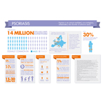 Psoriasis Europe Infographic